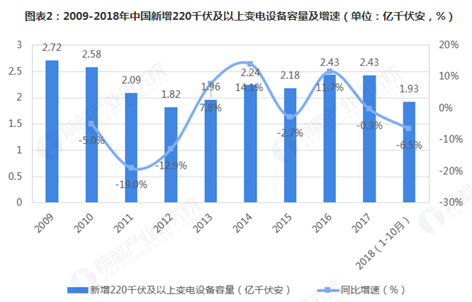 繼電保護