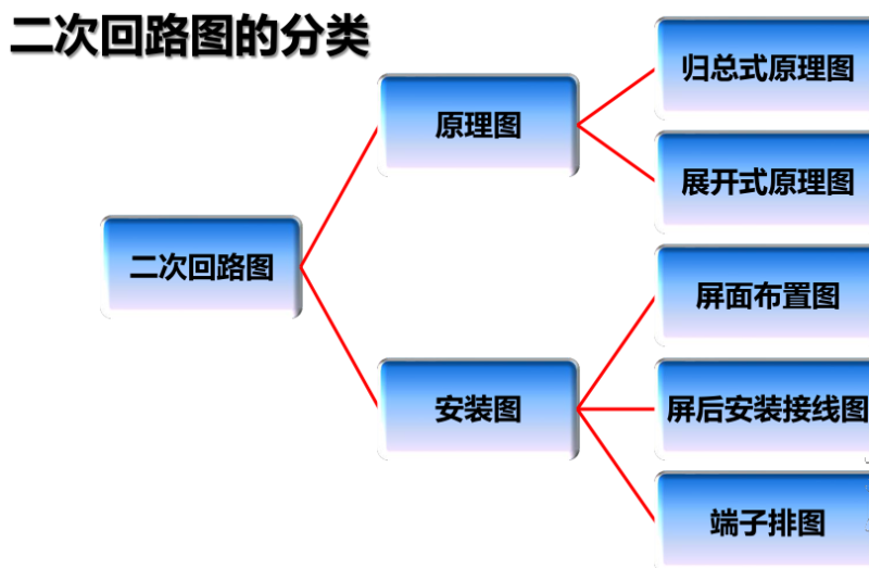 微機(jī)保護(hù)裝置二次回路圖分類