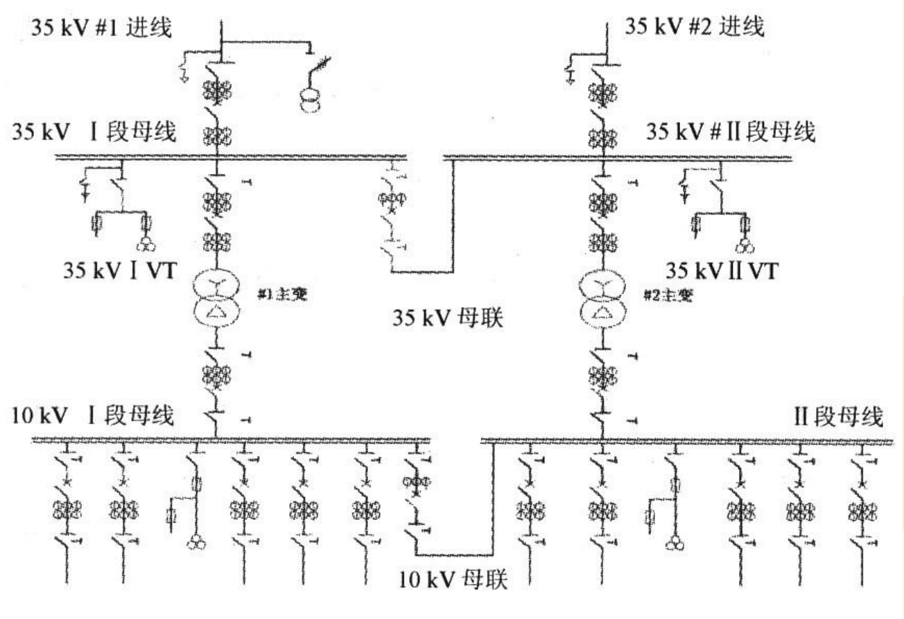 變電站自動化系統(tǒng)