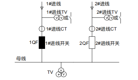 備自投裝置,備自投保護(hù),備自投保護(hù)裝置